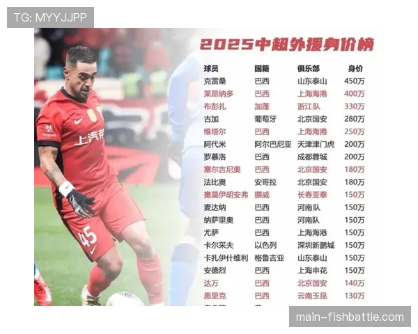 评论:外援四节六人次与四节四人次政策之争,下赛季会否调整? 评论:外援四节六人次与四节四人次政策之争,下赛季会否调整?